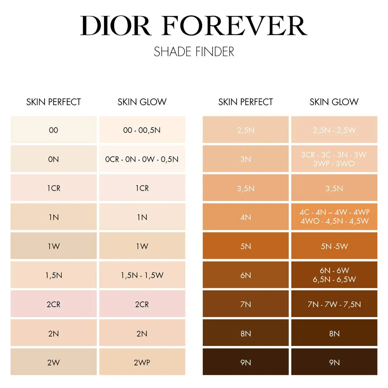 Dior Forever